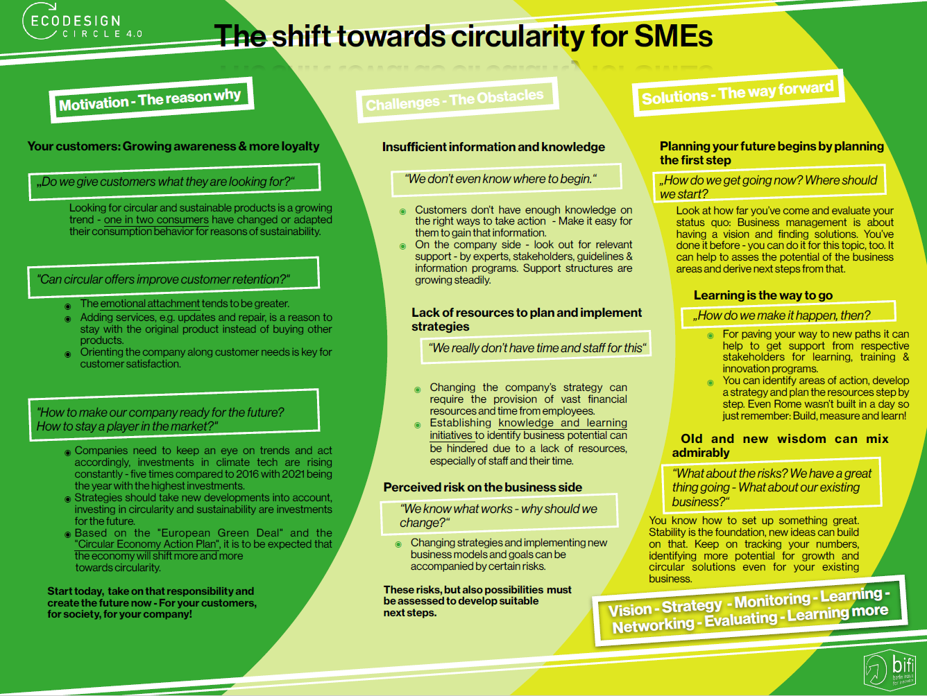 The Shift Towards Circularity fopr SMEs